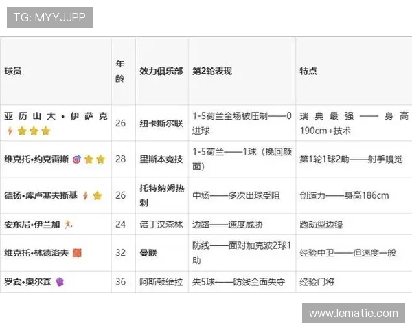 世界杯日本对阵瑞典比赛结果全面分析与最新数据查询指南